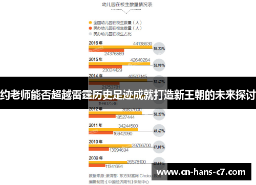 约老师能否超越雷霆历史足迹成就打造新王朝的未来探讨