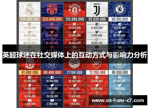 英超球迷在社交媒体上的互动方式与影响力分析