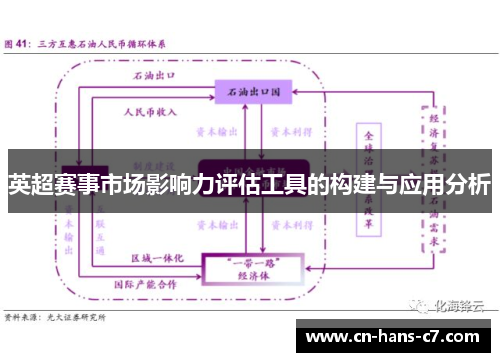 英超赛事市场影响力评估工具的构建与应用分析