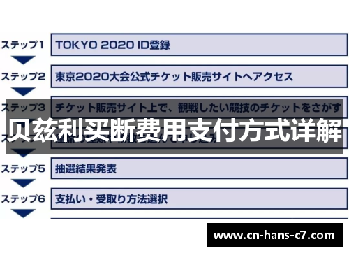 贝兹利买断费用支付方式详解 贝兹利买断费用支付方式详解