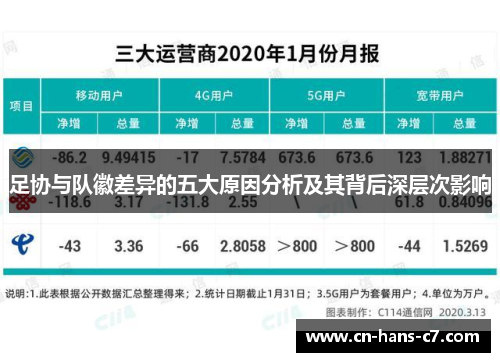 足协与队徽差异的五大原因分析及其背后深层次影响