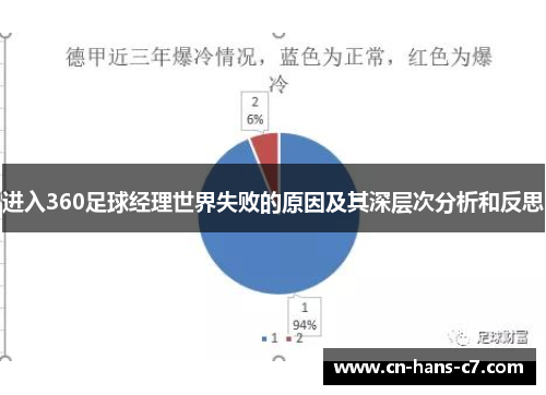 进入360足球经理世界失败的原因及其深层次分析和反思