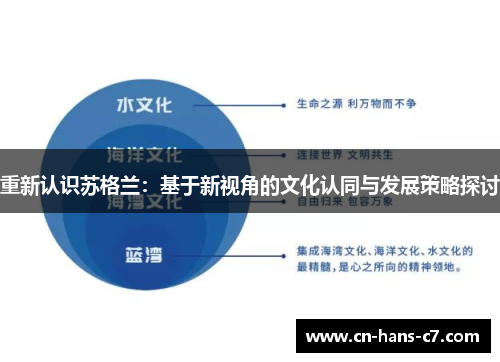 重新认识苏格兰：基于新视角的文化认同与发展策略探讨