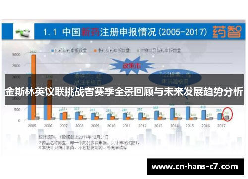 金斯林英议联挑战者赛季全景回顾与未来发展趋势分析