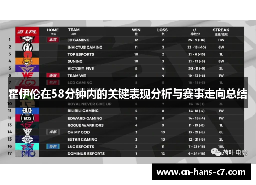 霍伊伦在58分钟内的关键表现分析与赛事走向总结 霍伊伦在58分钟内的关键表现分析与赛事走向总结