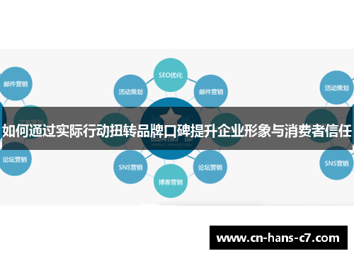 如何通过实际行动扭转品牌口碑提升企业形象与消费者信任 如何通过实际行动扭转品牌口碑提升企业形象与消费者信任