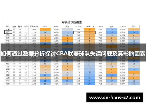 如何通过数据分析探讨CBA联赛球队失误问题及其影响因素