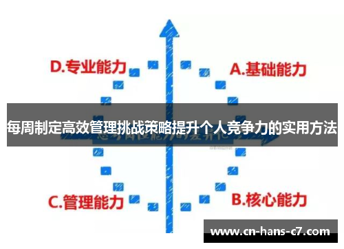 每周制定高效管理挑战策略提升个人竞争力的实用方法 每周制定高效管理挑战策略提升个人竞争力的实用方法