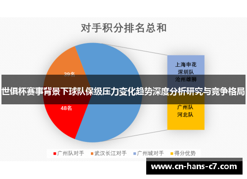 世俱杯赛事背景下球队保级压力变化趋势深度分析研究与竞争格局 世俱杯赛事背景下球队保级压力变化趋势深度分析研究与竞争格局