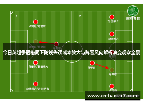 今日英超争冠格局下防线失误成本放大与阵容风向解析演变观察全景 今日英超争冠格局下防线失误成本放大与阵容风向解析演变观察全景