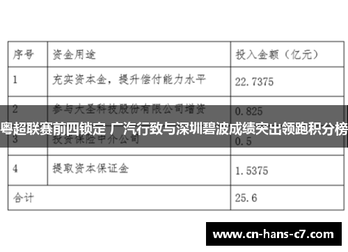 粤超联赛前四锁定 广汽行致与深圳碧波成绩突出领跑积分榜