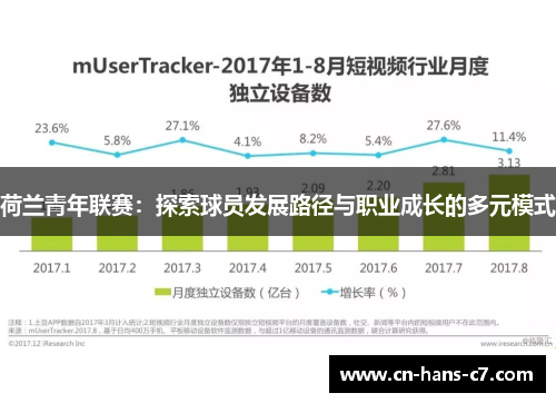 荷兰青年联赛：探索球员发展路径与职业成长的多元模式