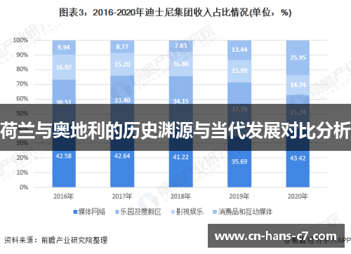荷兰与奥地利的历史渊源与当代发展对比分析