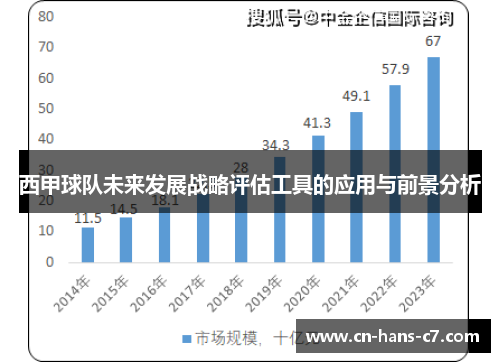 西甲球队未来发展战略评估工具的应用与前景分析