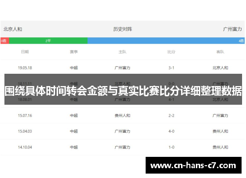 围绕具体时间转会金额与真实比赛比分详细整理数据