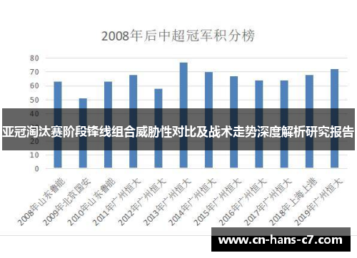 亚冠淘汰赛阶段锋线组合威胁性对比及战术走势深度解析研究报告