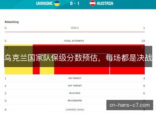 乌克兰国家队保级分数预估，每场都是决战